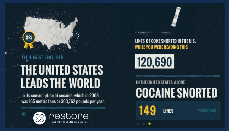 Different Options For Cocaine Addiction