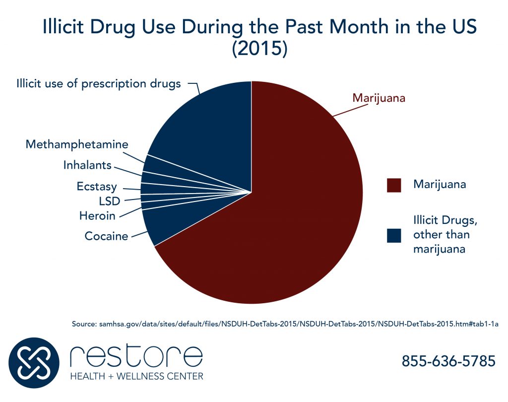 Are Muscle Relaxers Addictive? - Carolina Center for Recovery