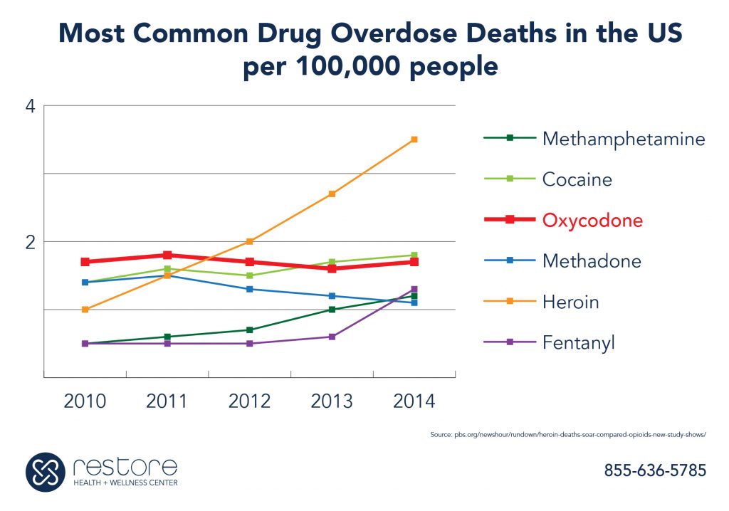 Oxycodone rehab