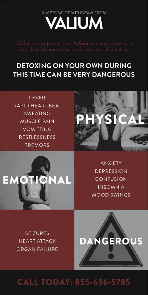 Valium Detox Treatment