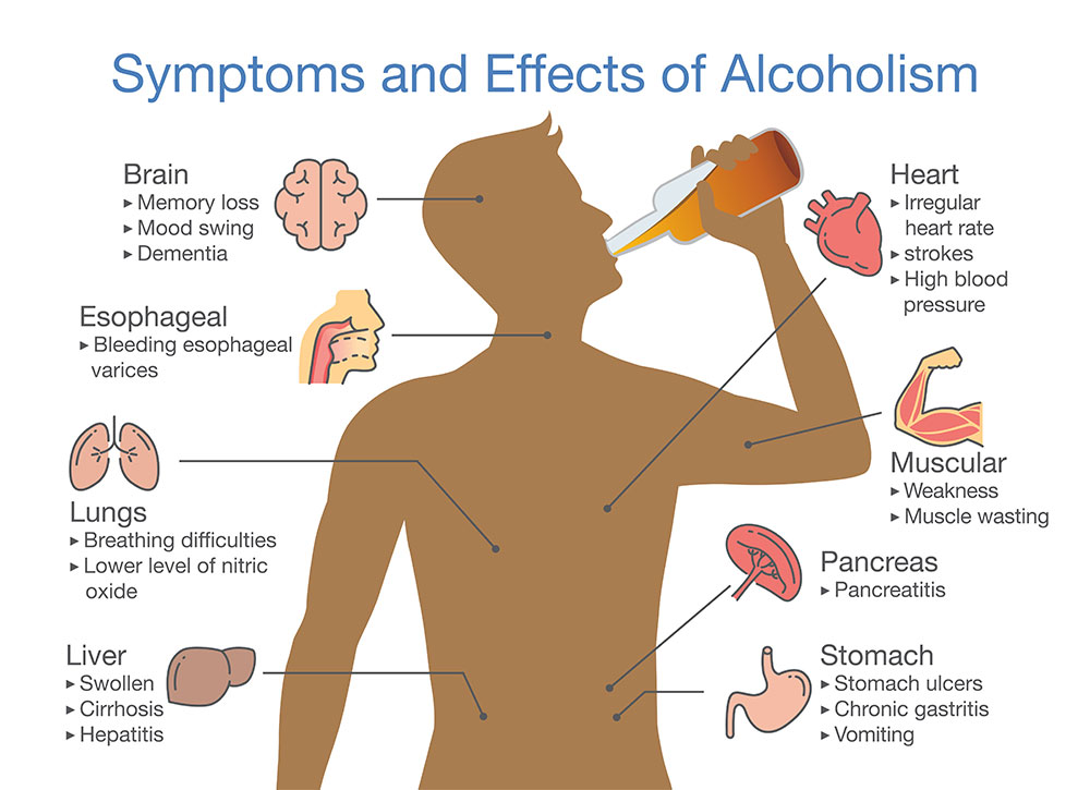 What Are The Early Signs Of Alcoholism In A Loved One Restore Health And Wellness Center 