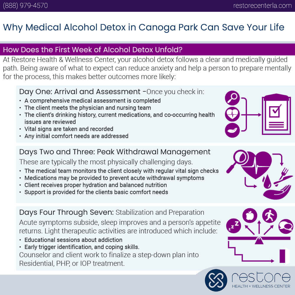 How Does the First Week of Alcohol Detox Unfold?
