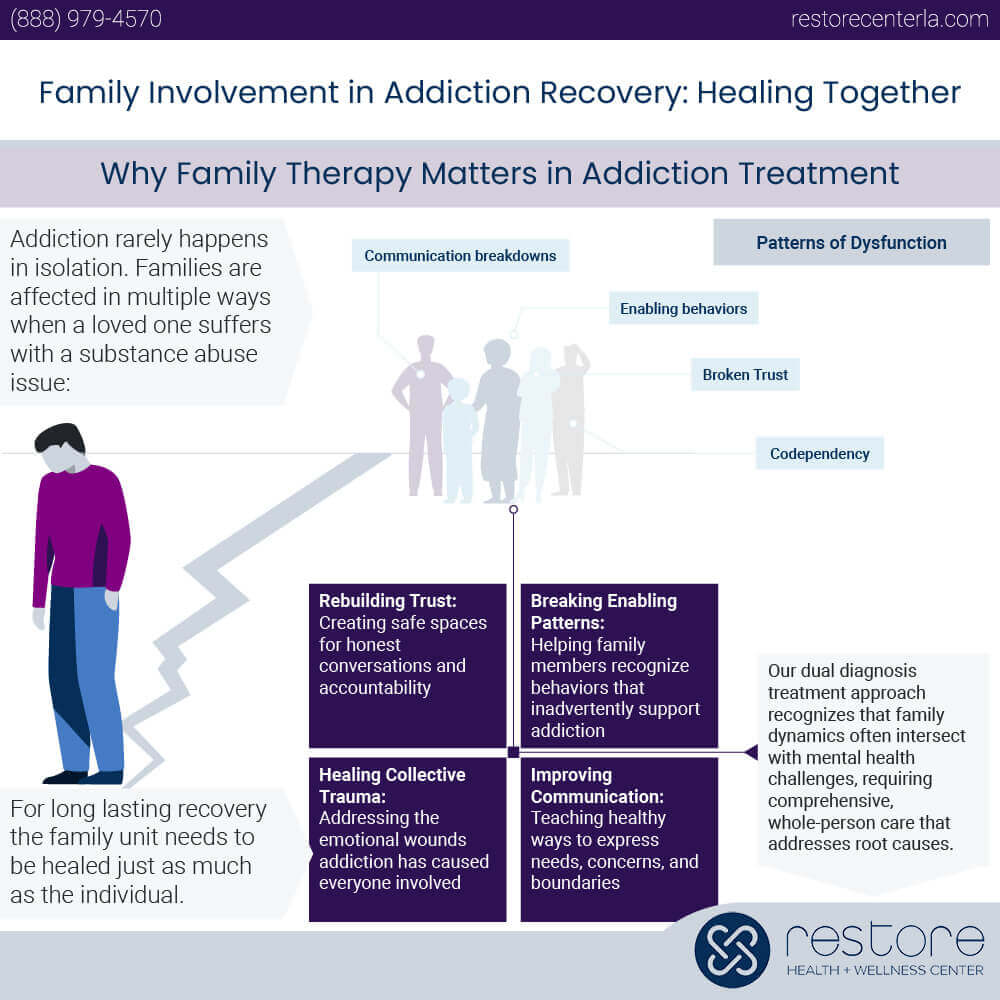 Why Family Therapy Matters in Addiction Treatment