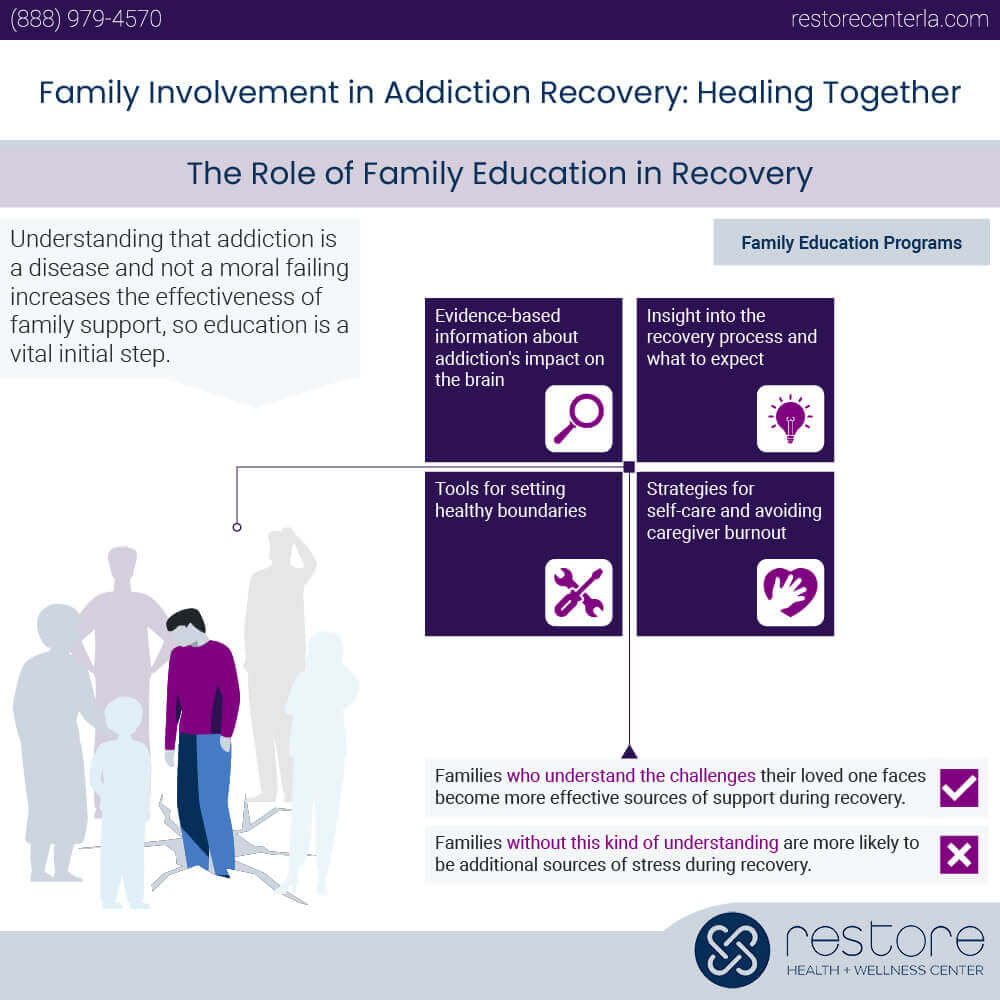 The Role of Family Education in Recovery