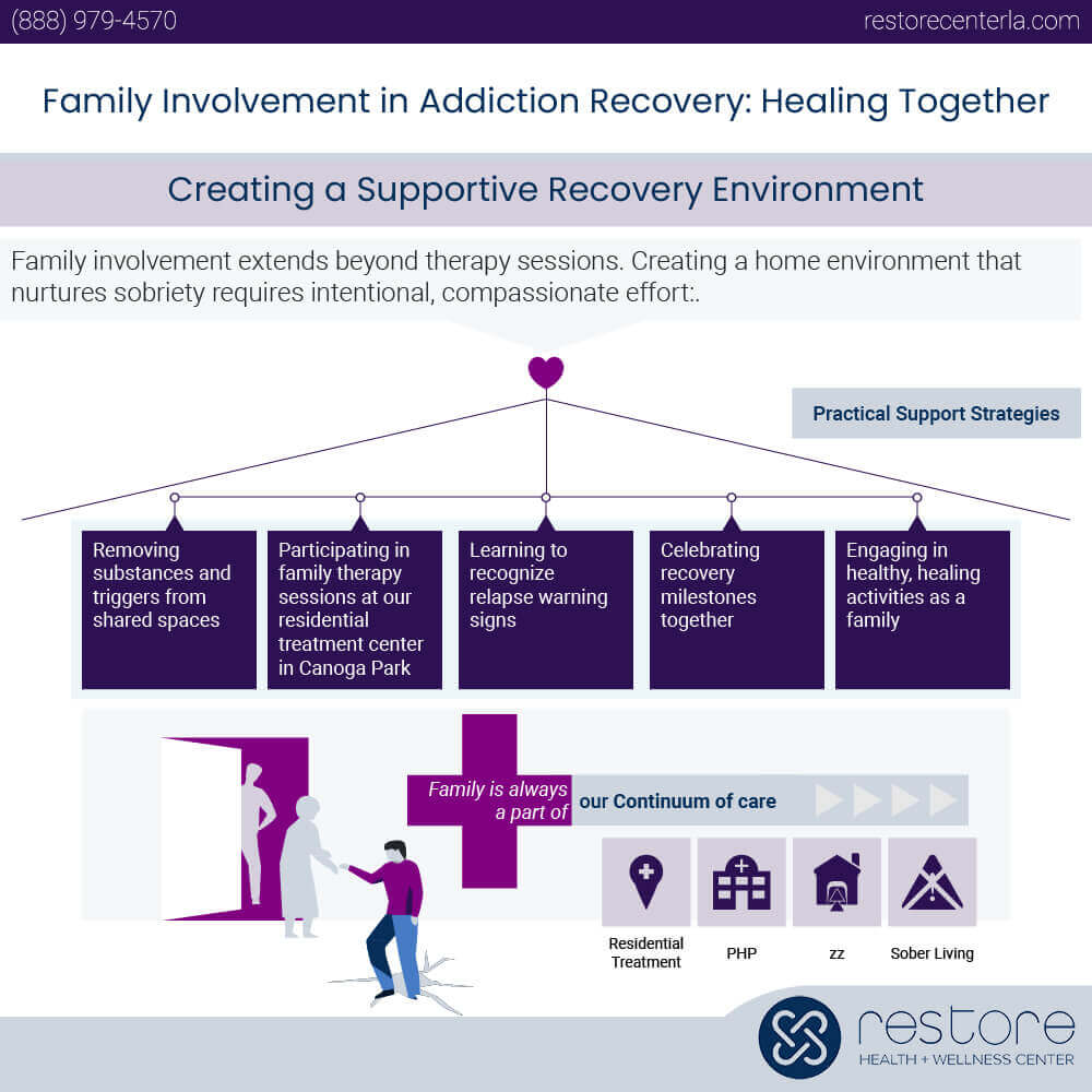 Creating a Supportive Recovery Environment