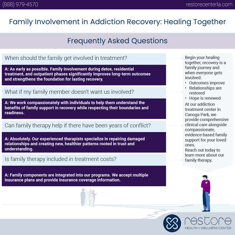 Frequently Asked Questions