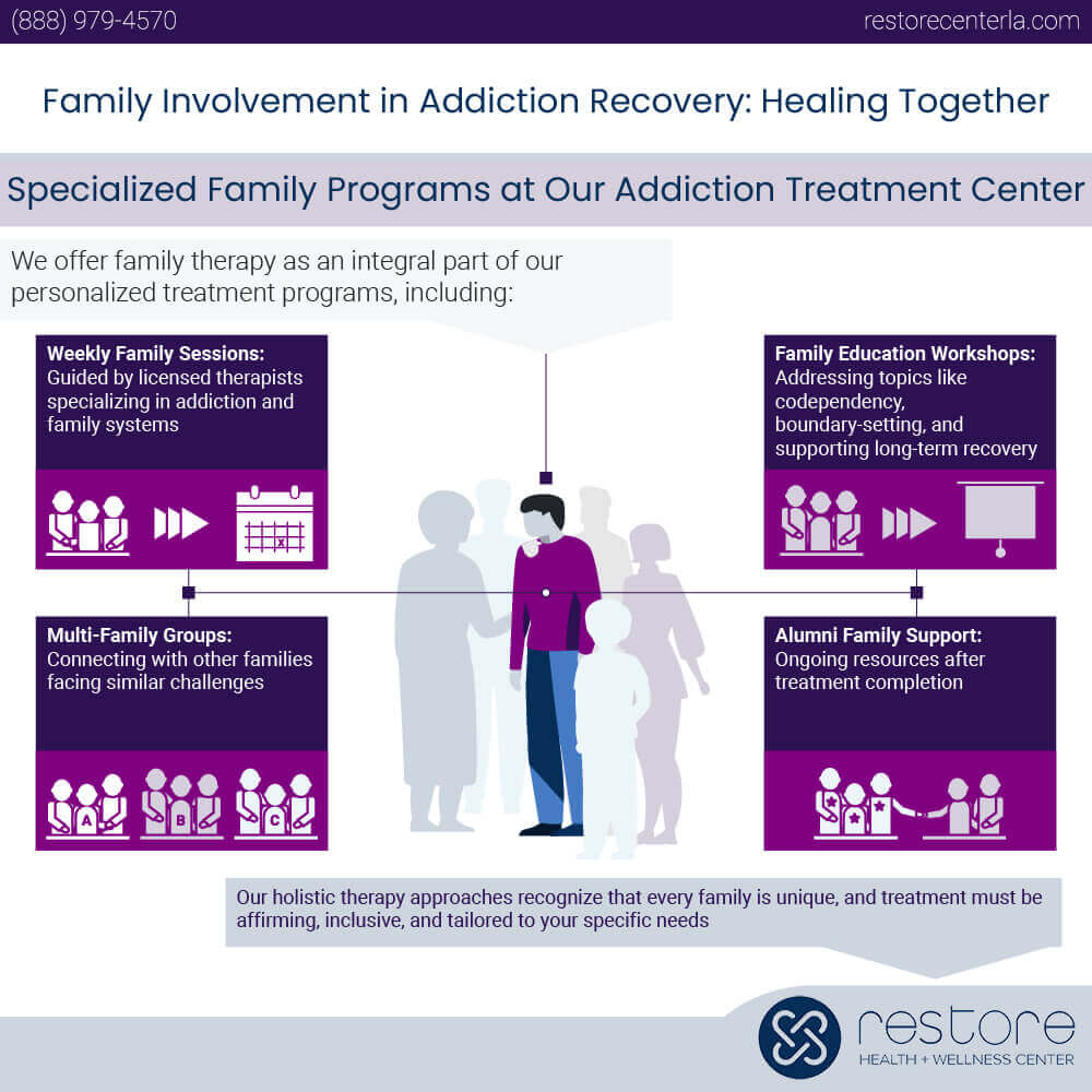 Specialized Family Programs at Our Addiction Treatment Center