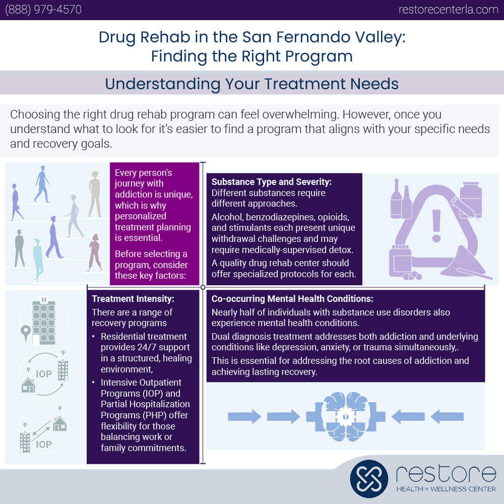 Understanding Your Treatment Needs