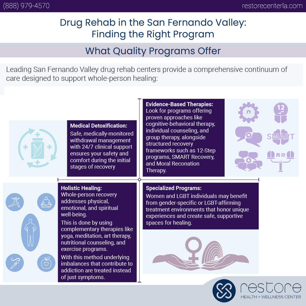 What Quality Programs Offer