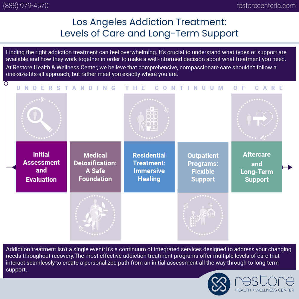 Understanding the Continuum of Care