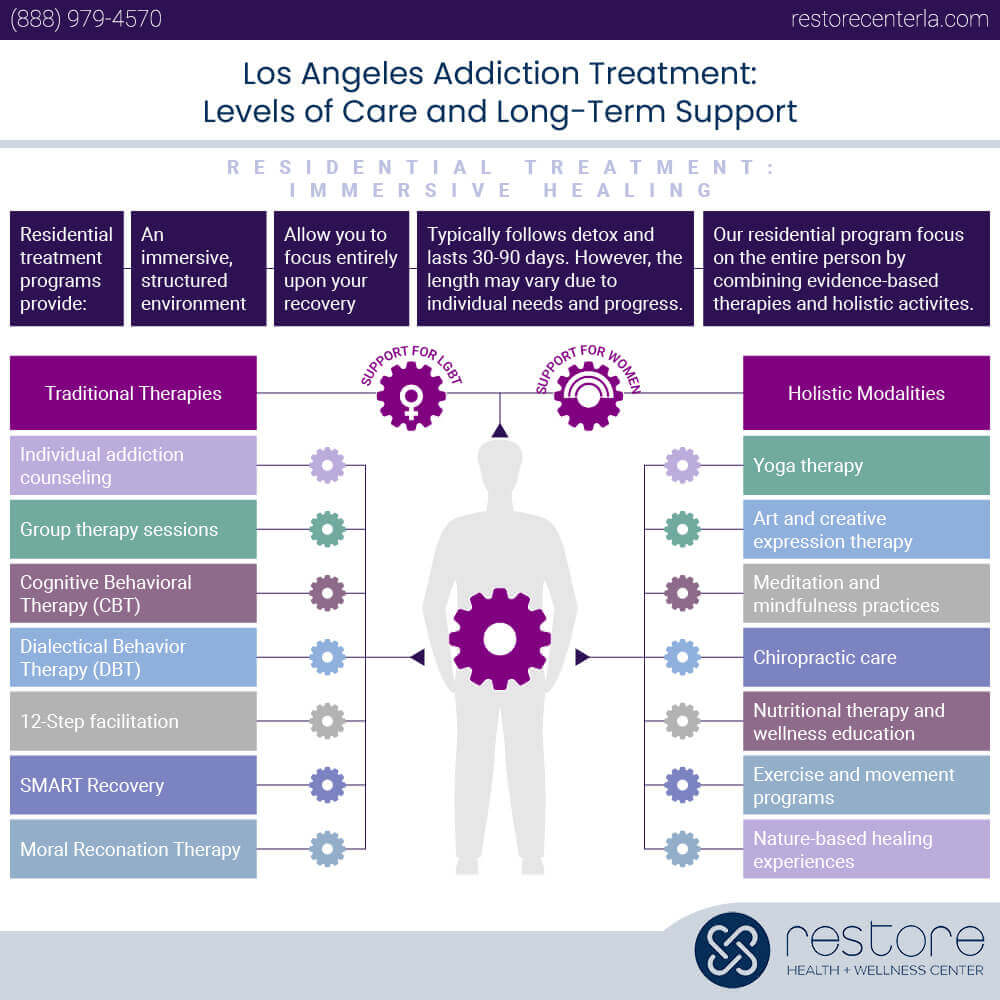 Residential Treatment: Immersive Healing