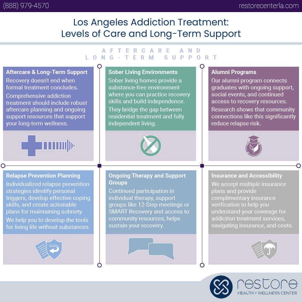 Aftercare and Long-Term Support