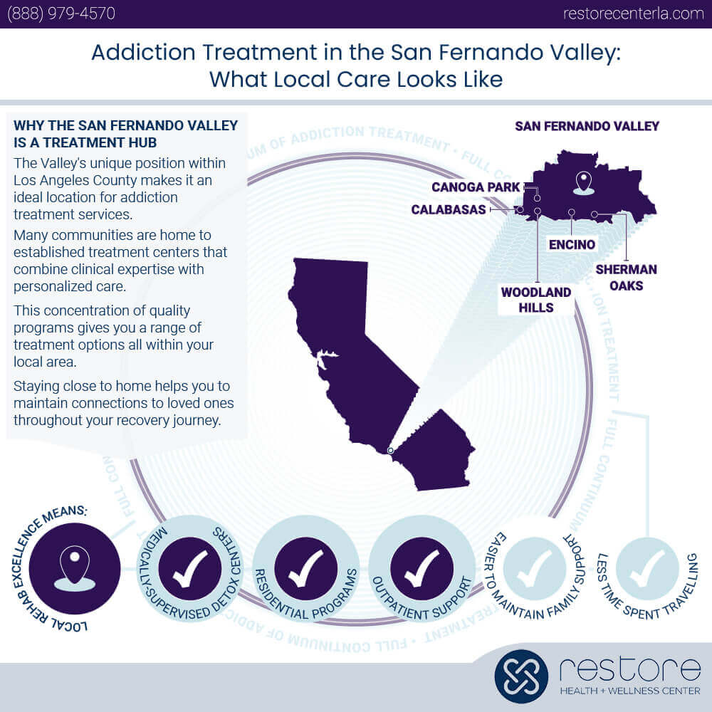 Why the San Fernando Valley Is a Treatment Hub