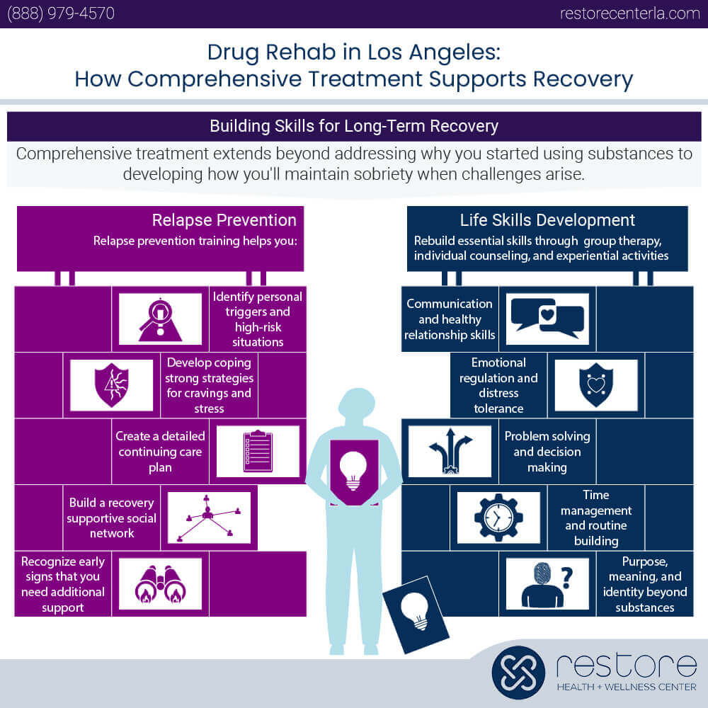 Drug Rehab in Los Angeles: How Comprehensive Treatment Supports Recovery Infographic