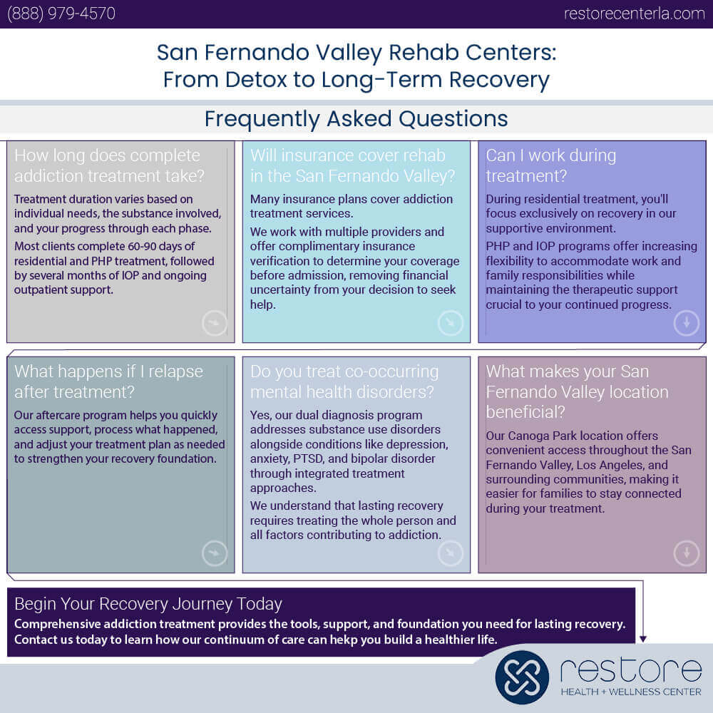 San Fernando Valley Rehab Centers: From Detox to Long-Term Recovery Infographic