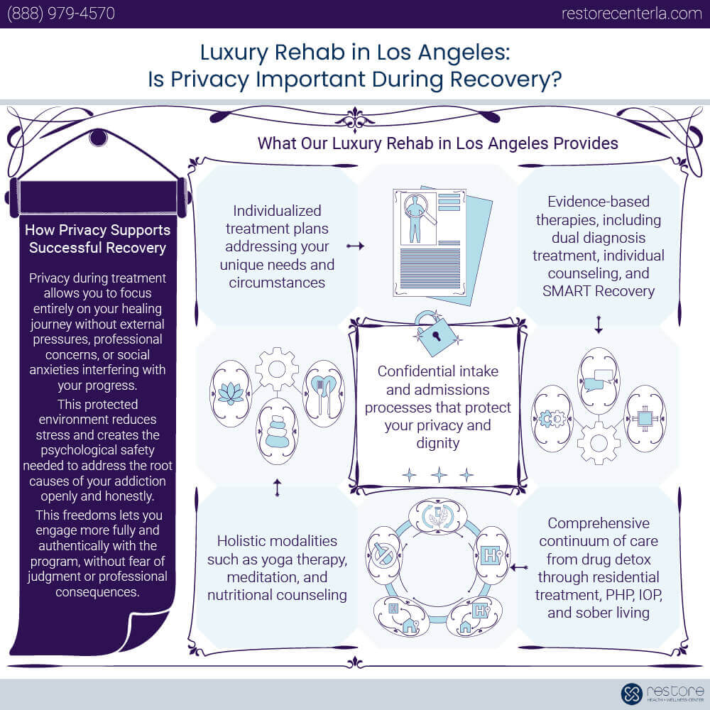 Luxury Rehab in Los Angeles: Is Privacy Important During Recovery? Infographic