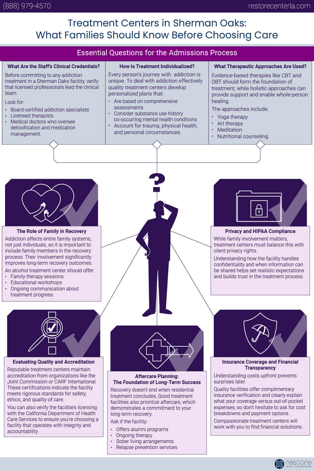Treatment Centers in Sherman Oaks: What Families Should Know Before Choosing Care Infographics